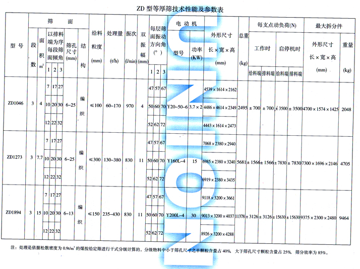 ZD型直線(xiàn)等厚篩技術(shù)參數圖